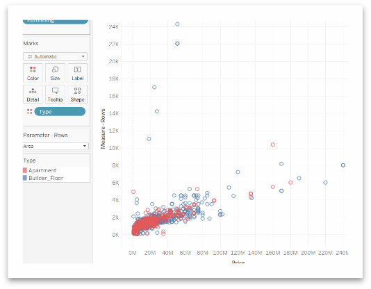 Scatter Plot