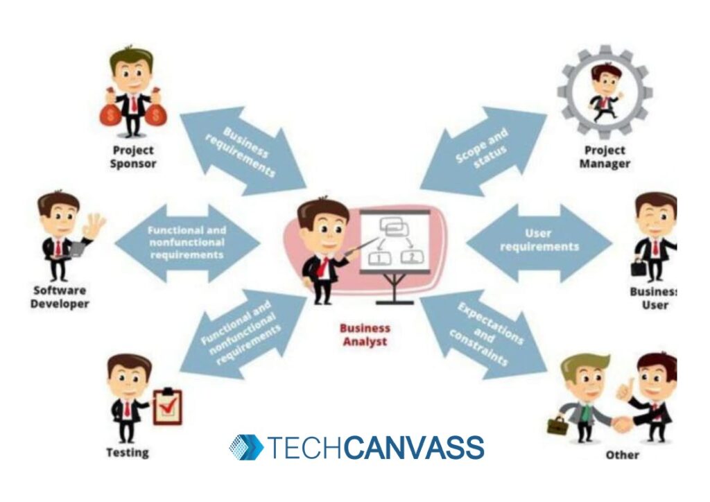 Senior Analyst Job Description And Responsibilities Techcanvass