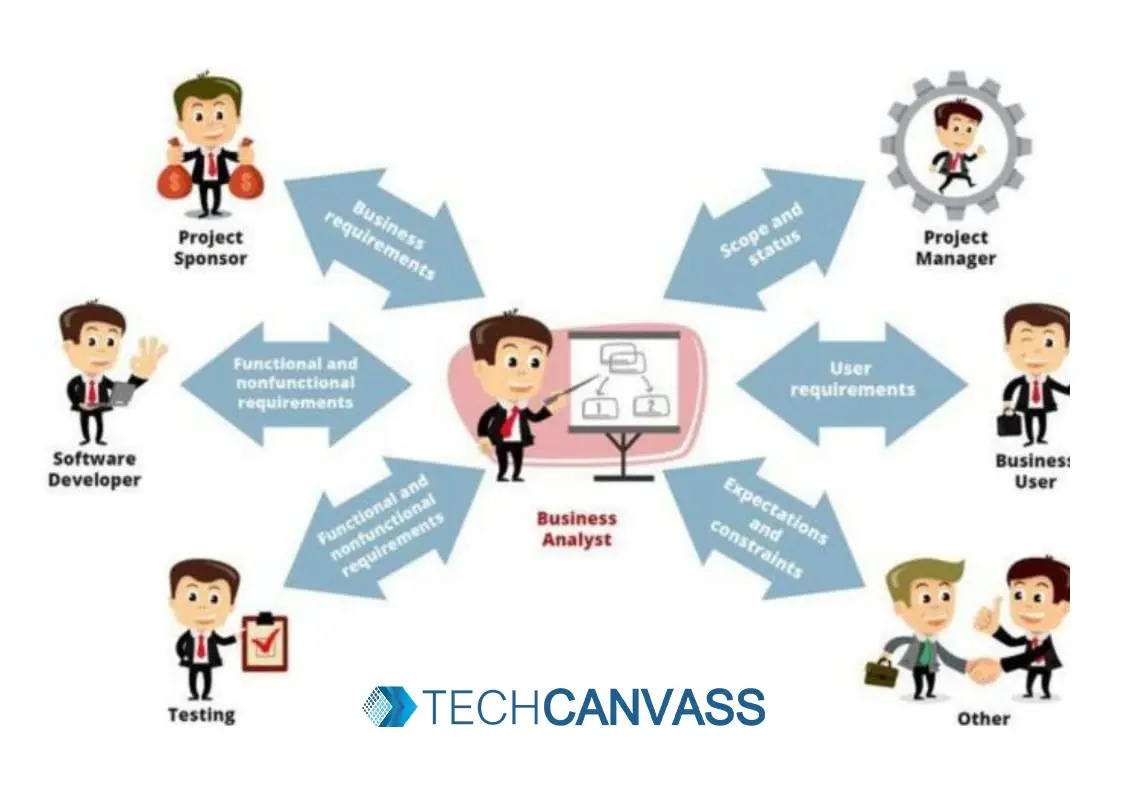 What Is the Senior Analyst Job Description & Responsibilities?