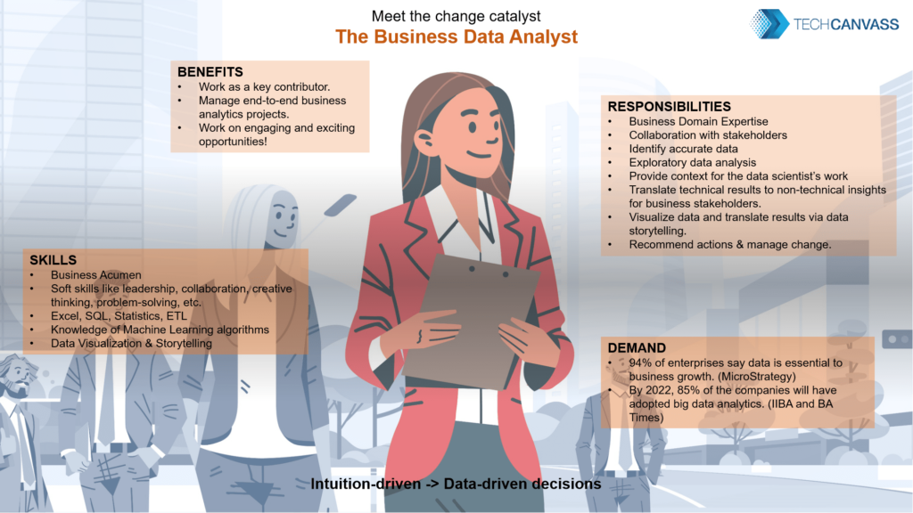 Showcase your data analysis skills to business schools worldwide