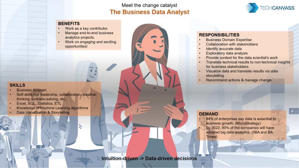 What is Data Analysis? Know Data Analysis Skills, Career Path