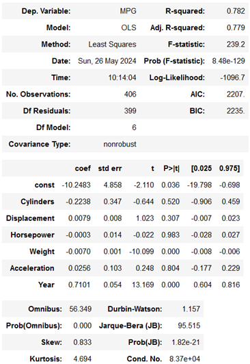 Multivariate Regression Analysis 