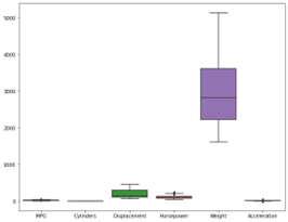 box-plot 