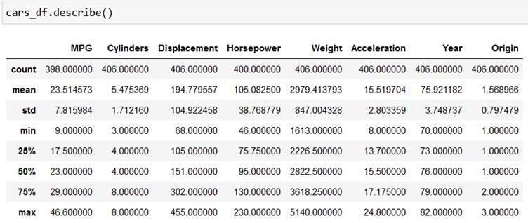cars_df.describe()
