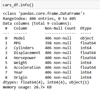 cars_df.info()
