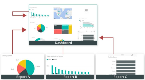 Sample dashboard with various interactive elements