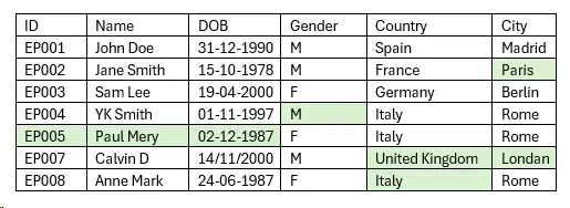 Technique of correcting error in data