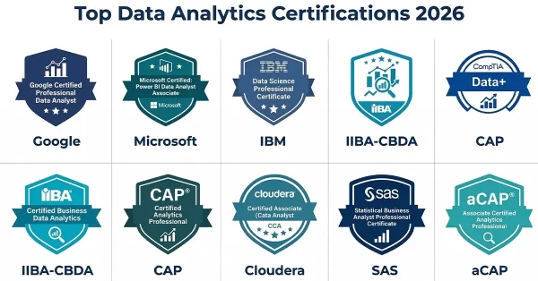 Comparison chart showing the top 10 best data analytics certifications in 2026 including Google, Microsoft, IBM, and IIBA-CBDA