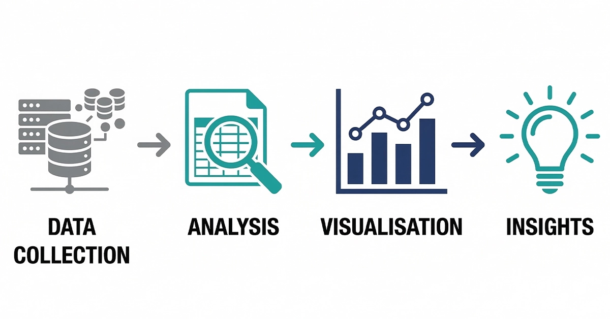 Illustration showing the fundamentals of data analytics with icons representing data collection, analysis, visualisation, and insights connected in a flow diagram