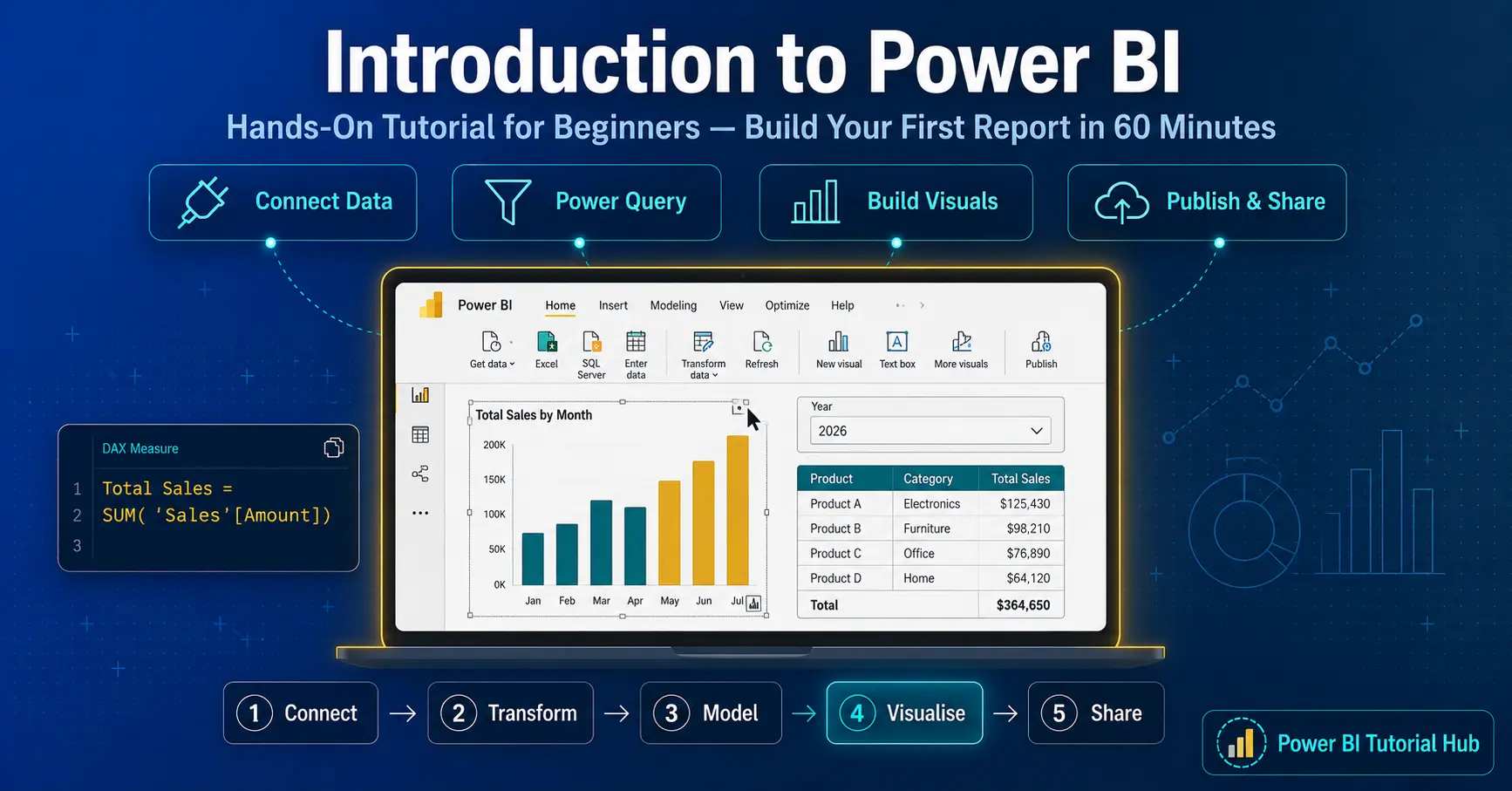 Introduction to Power BI tutorial for beginners