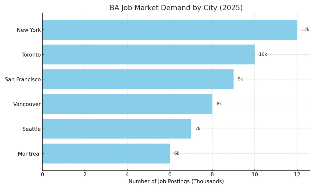 business analyst salary