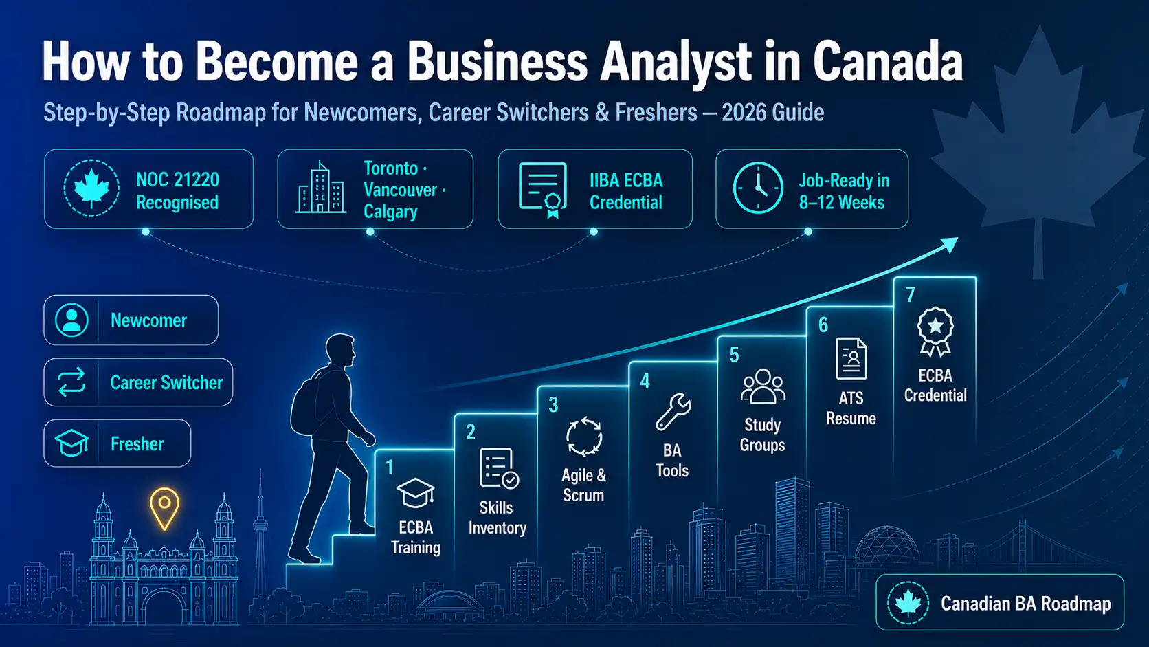 BA in Canada