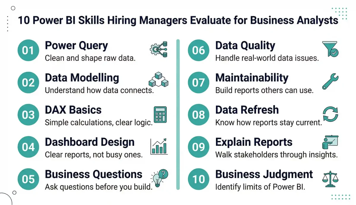 10 Power BI skills for business analysts overview — from Power Query and DAX basics to dashboard design and business judgment
