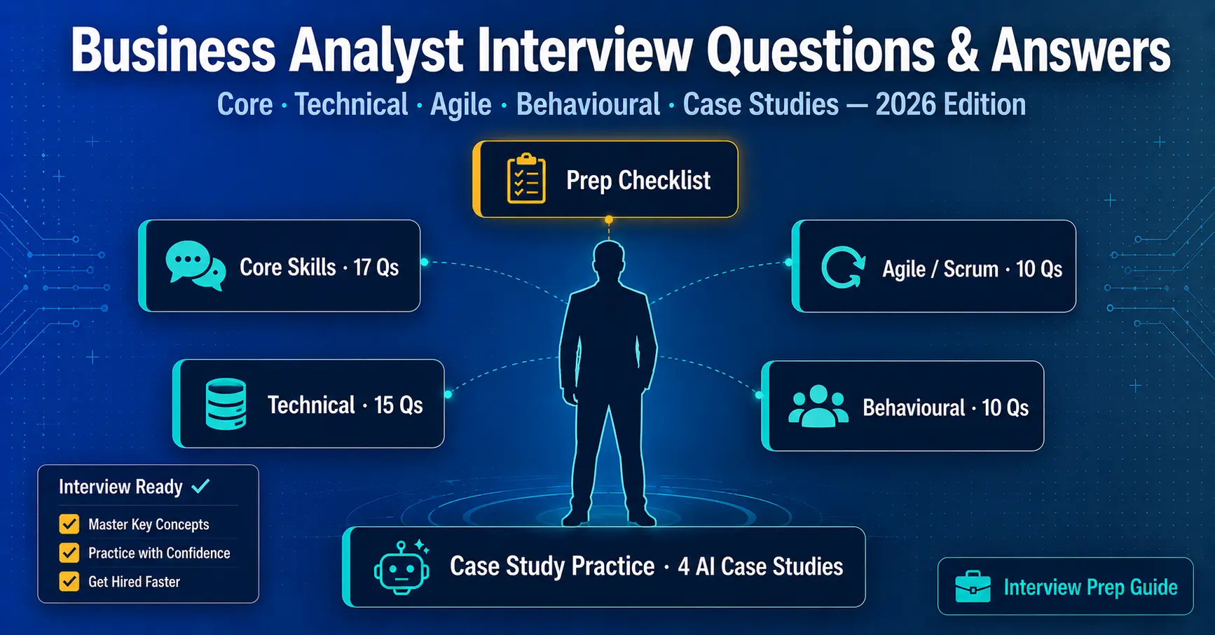 Top Business Analyst Interview Questions