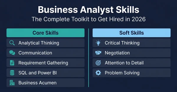 Business analyst skills chart showing core technical skills and soft skills needed to get hired in 2026