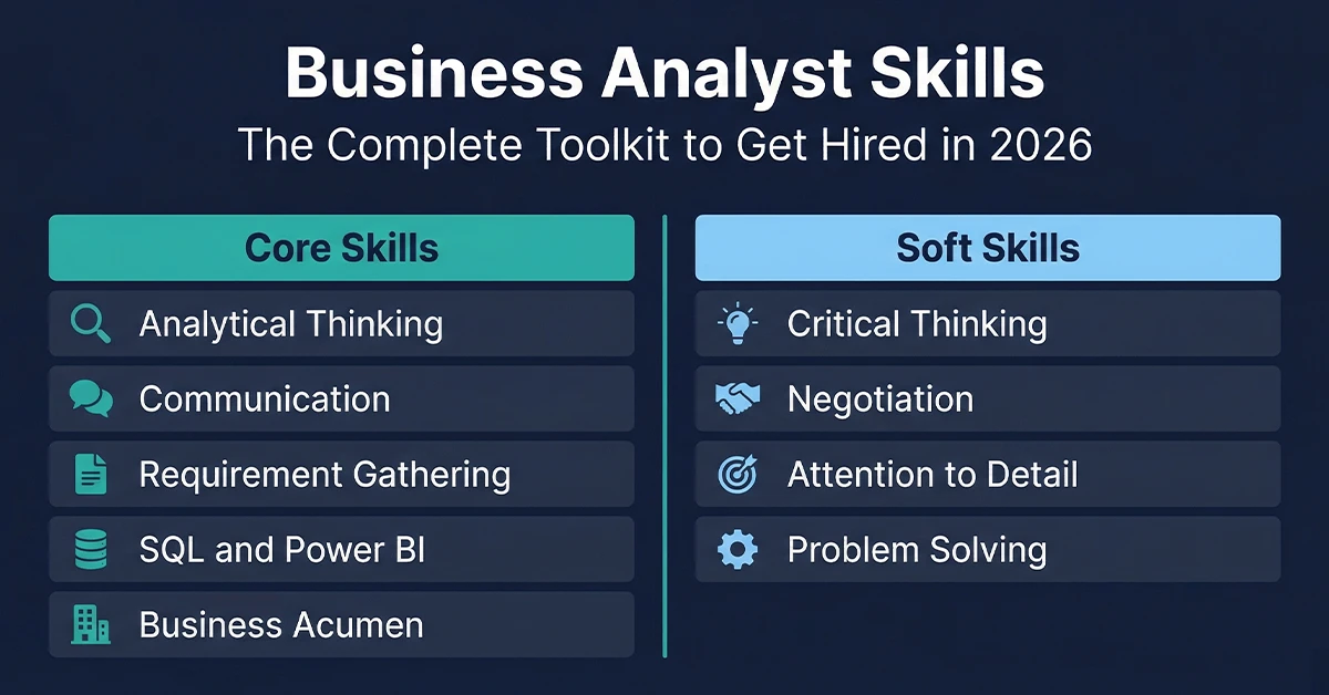 Business analyst skills chart showing core technical skills and soft skills needed to get hired in 2026
