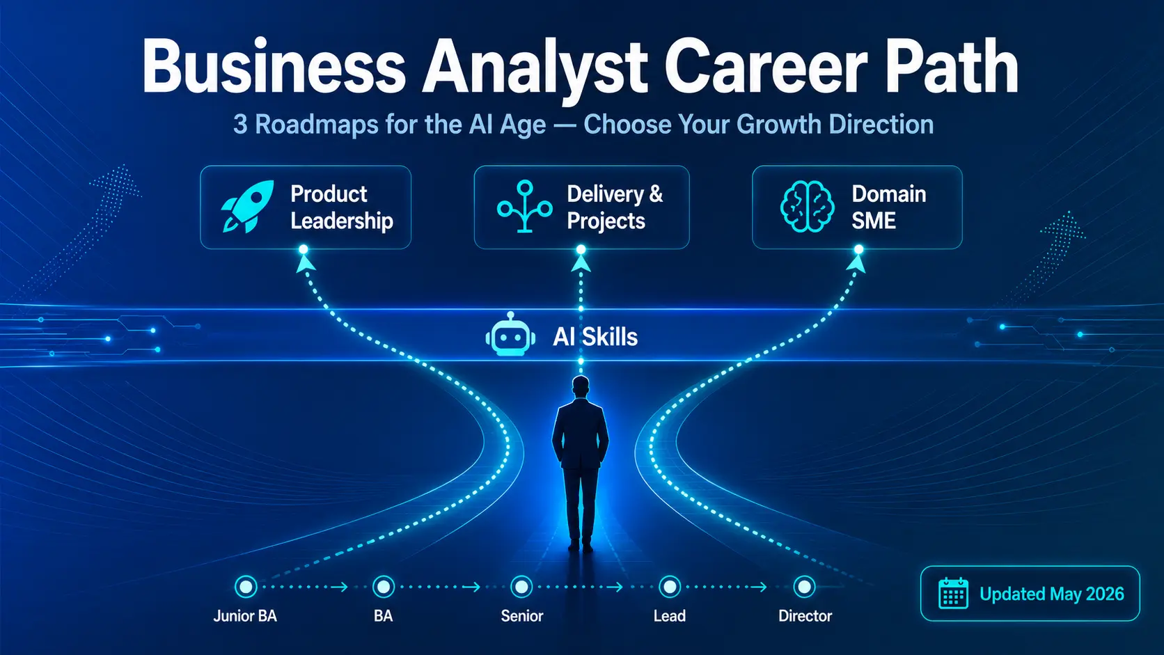 Business Analyst Career Path