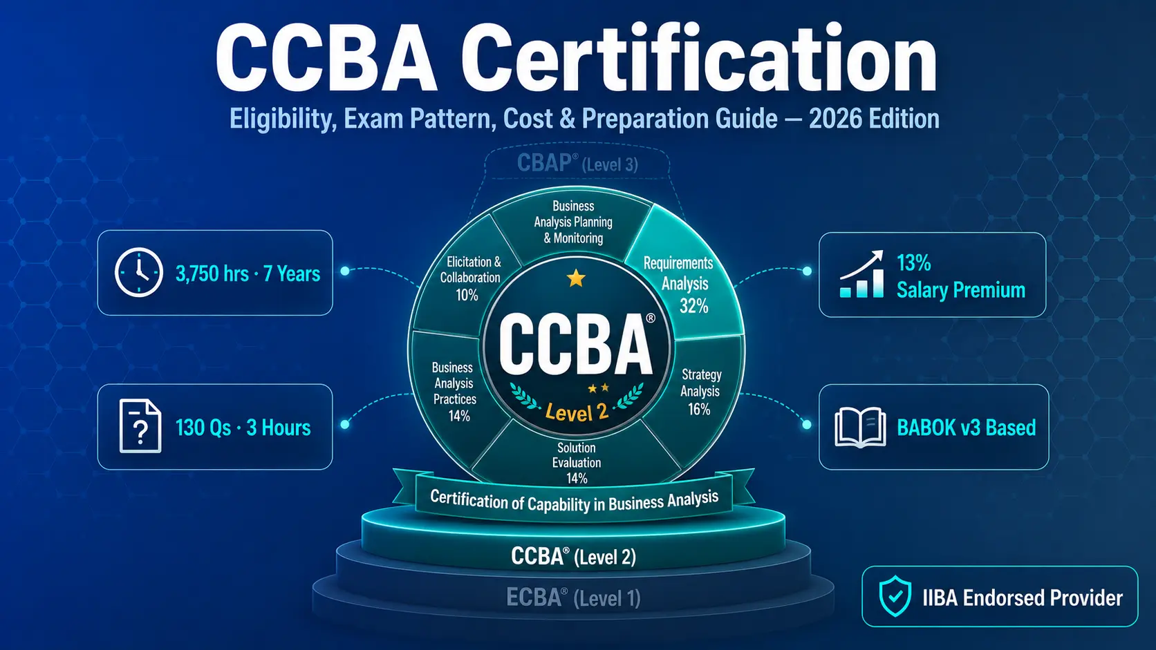 CCBA Certification Complete Guide 2026