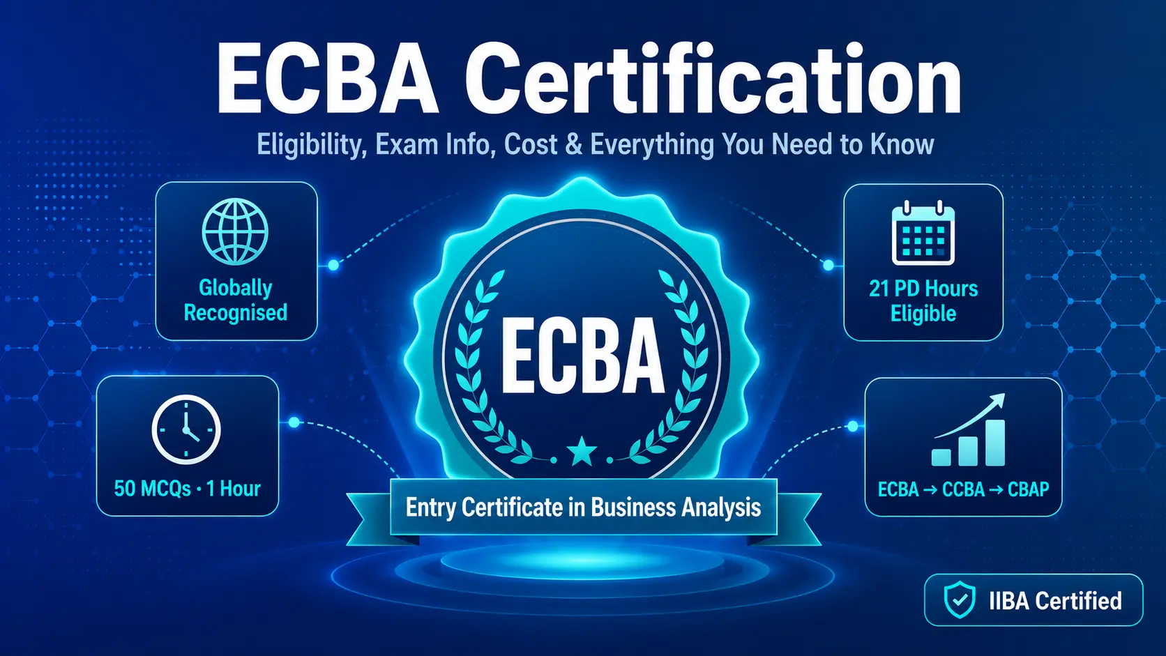 ECBA Certification