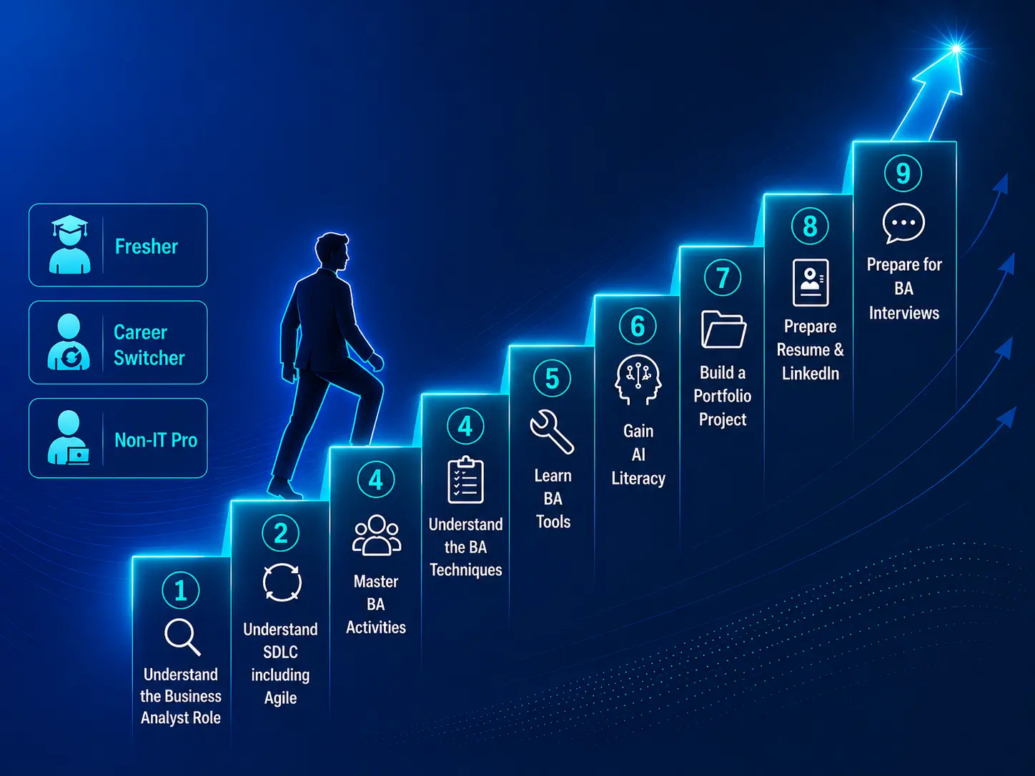 Business Analyst Career Roadmap