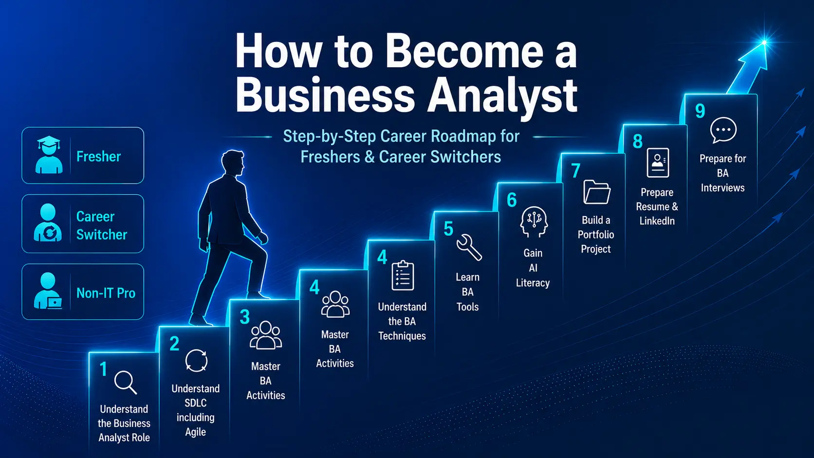 How To Become A Business Analyst