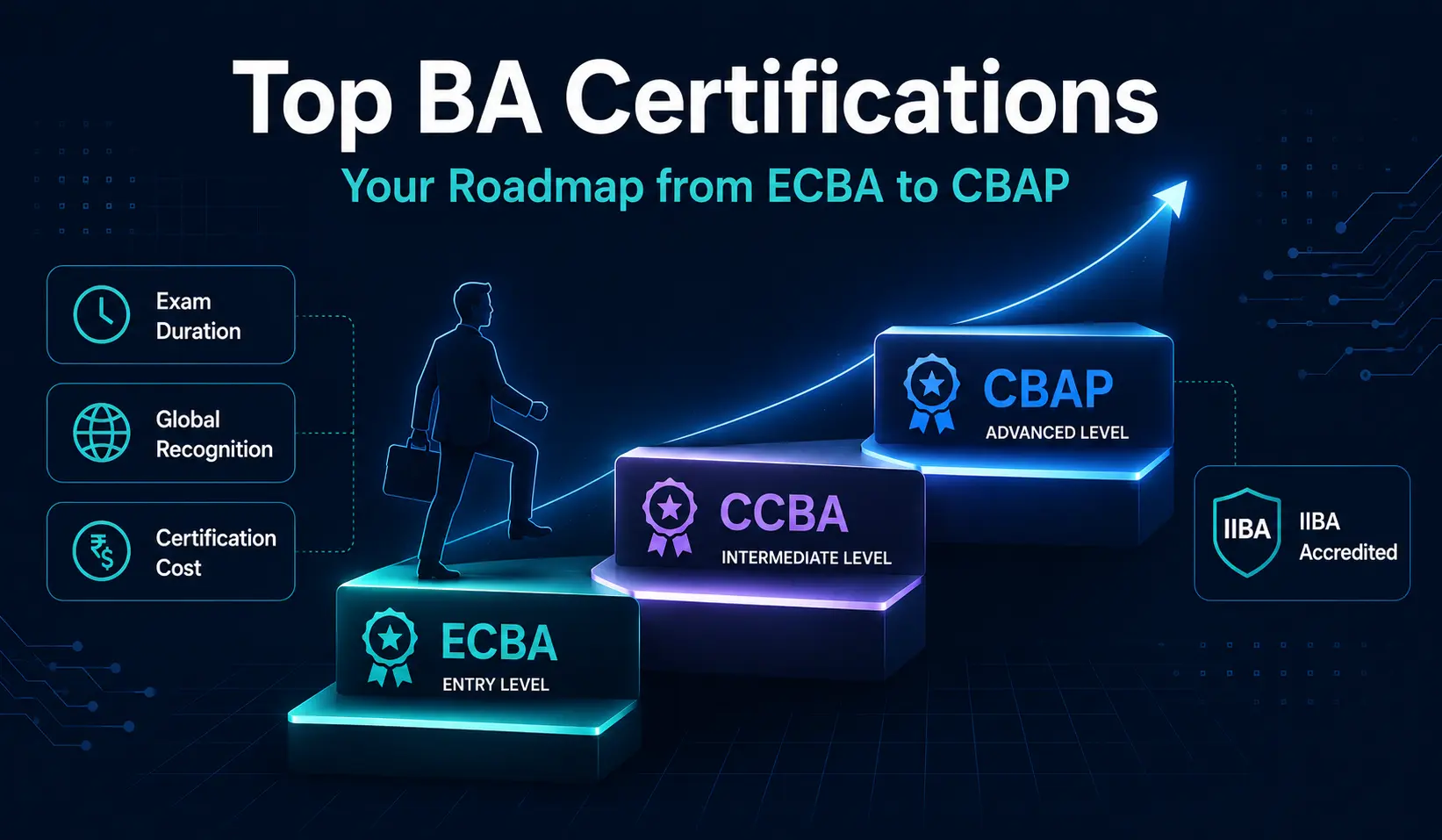 Top BA Certifications