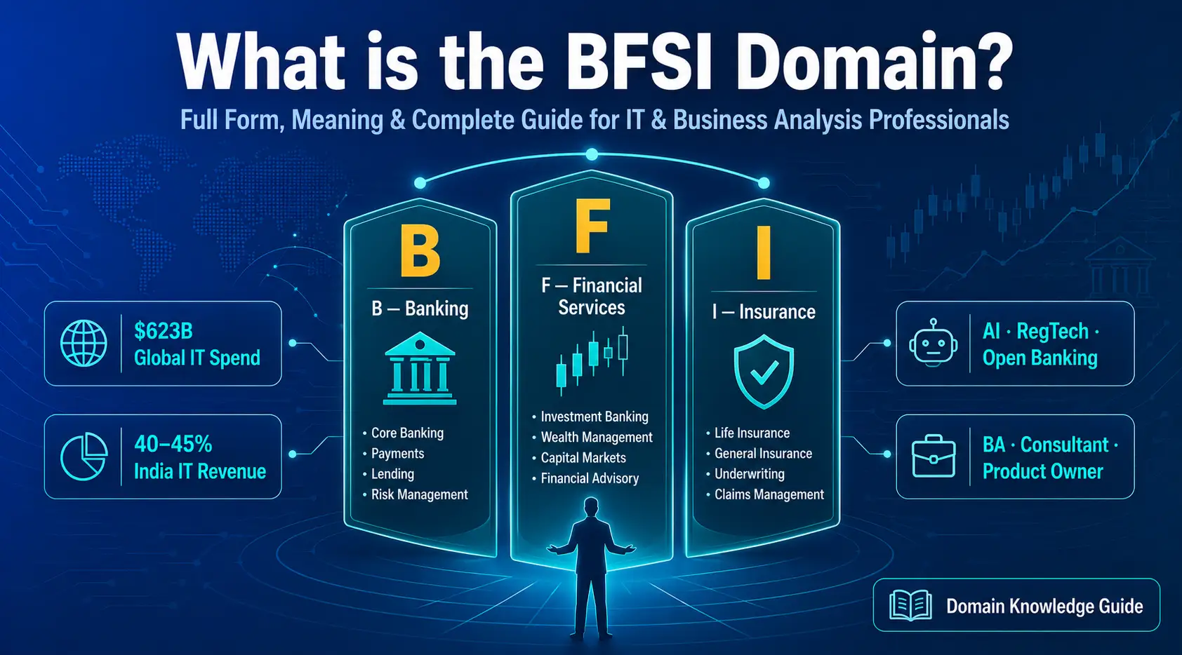 What is BFSI Domain - Complete Guide for IT and Business Analysis Professionals