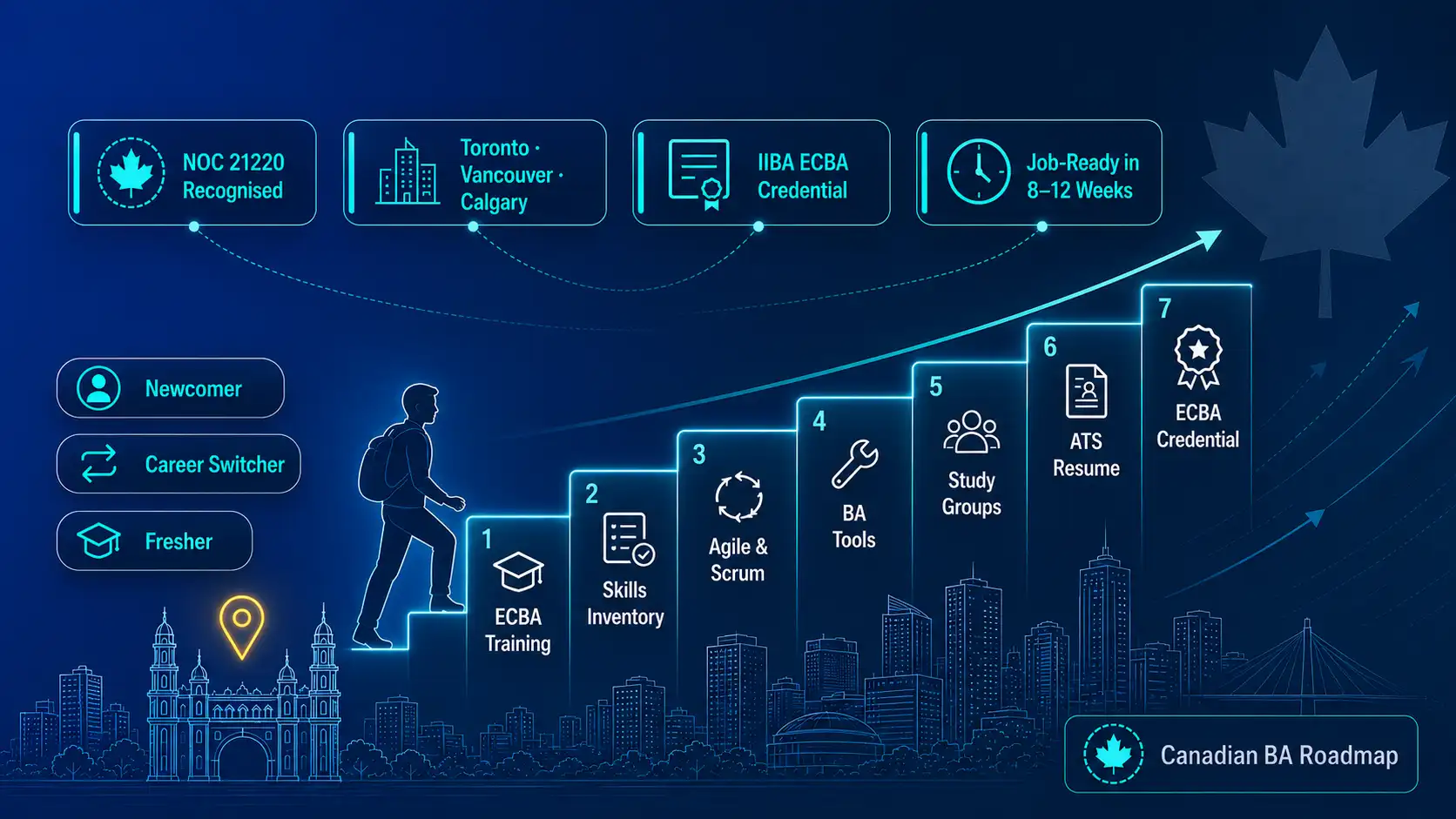 Become a Business Analyst in Canada