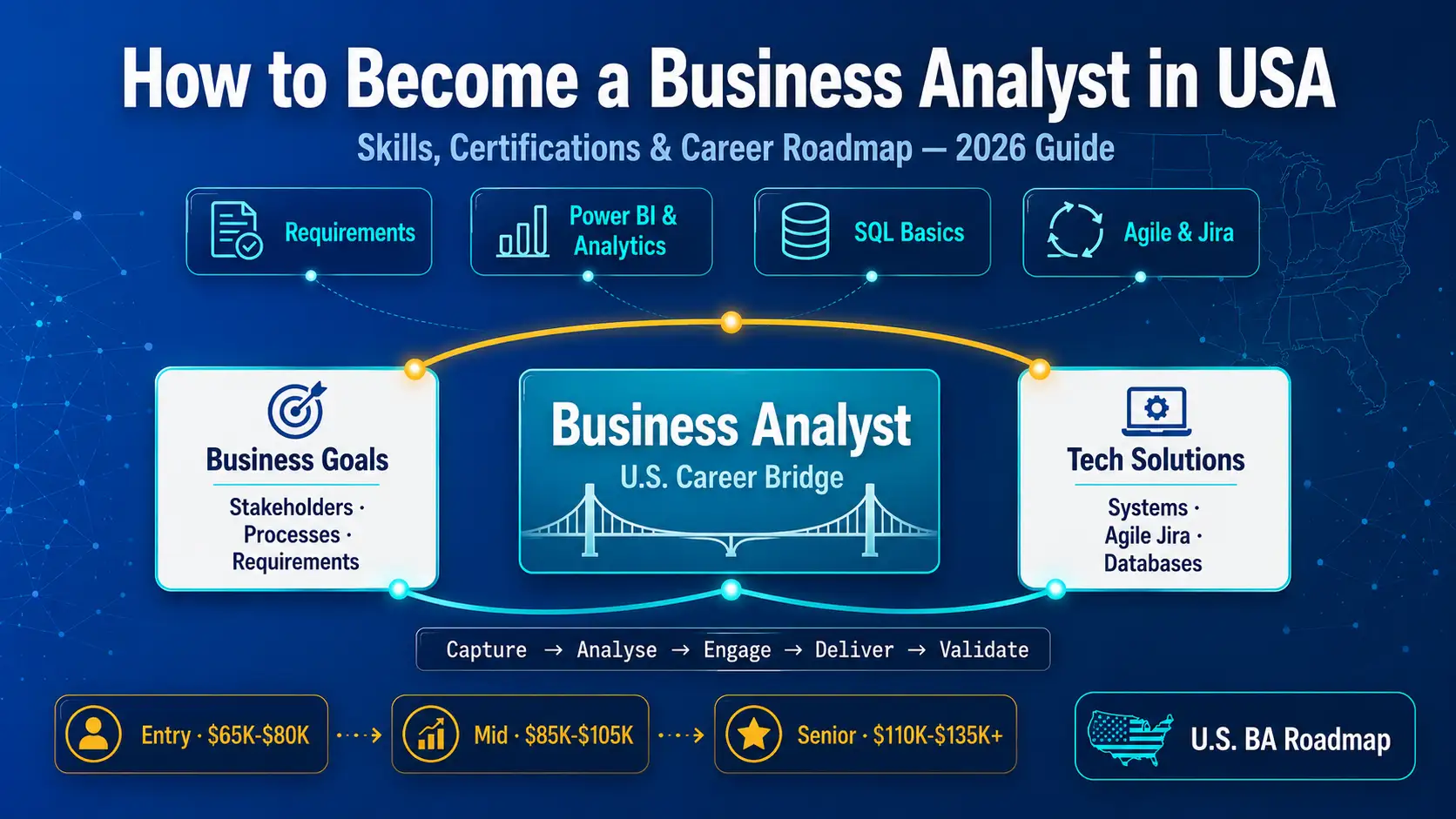 Business Analyst Career in USA