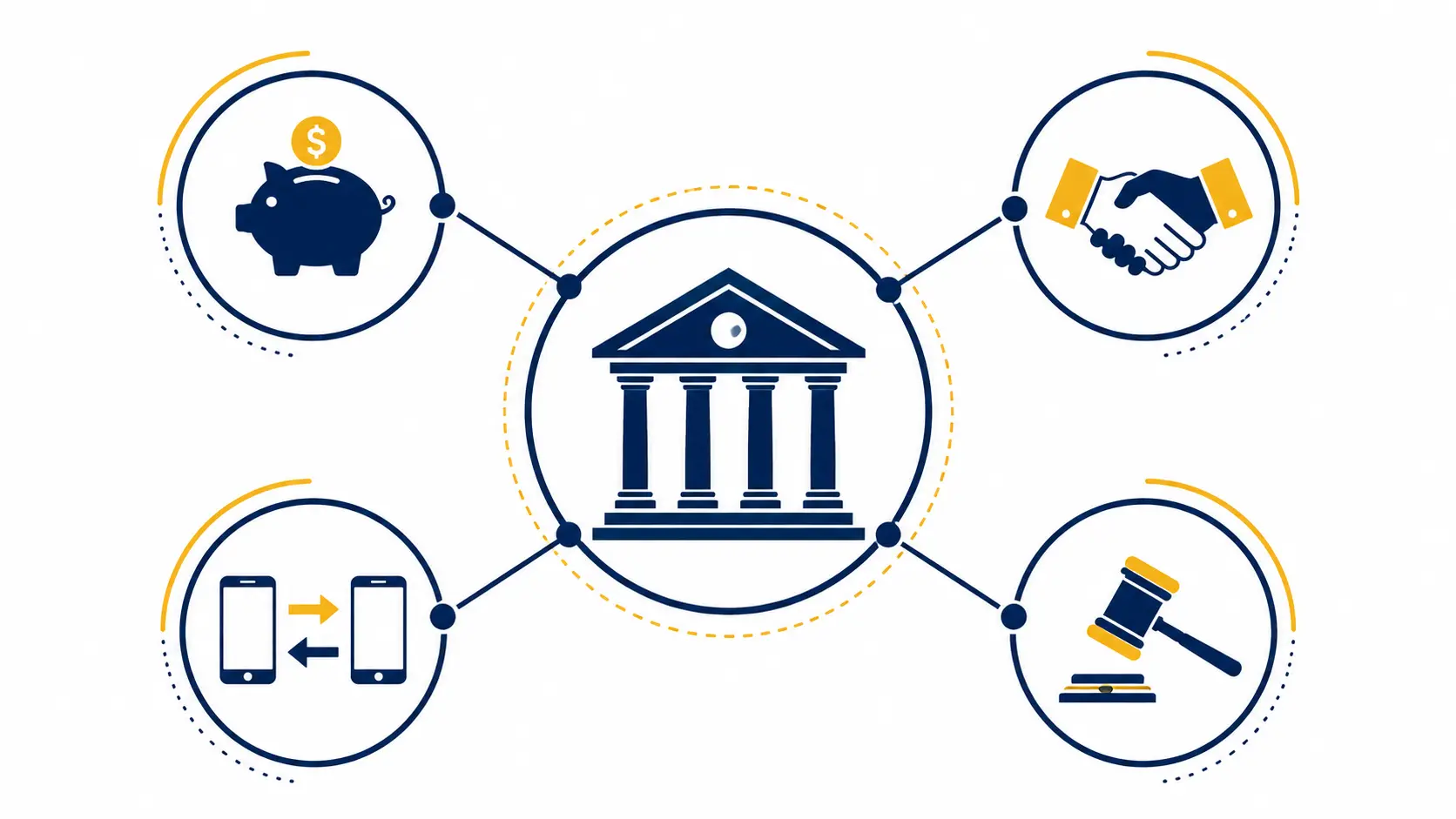 Overview of how the banking sector operates: deposits, lending, payments, and regulation