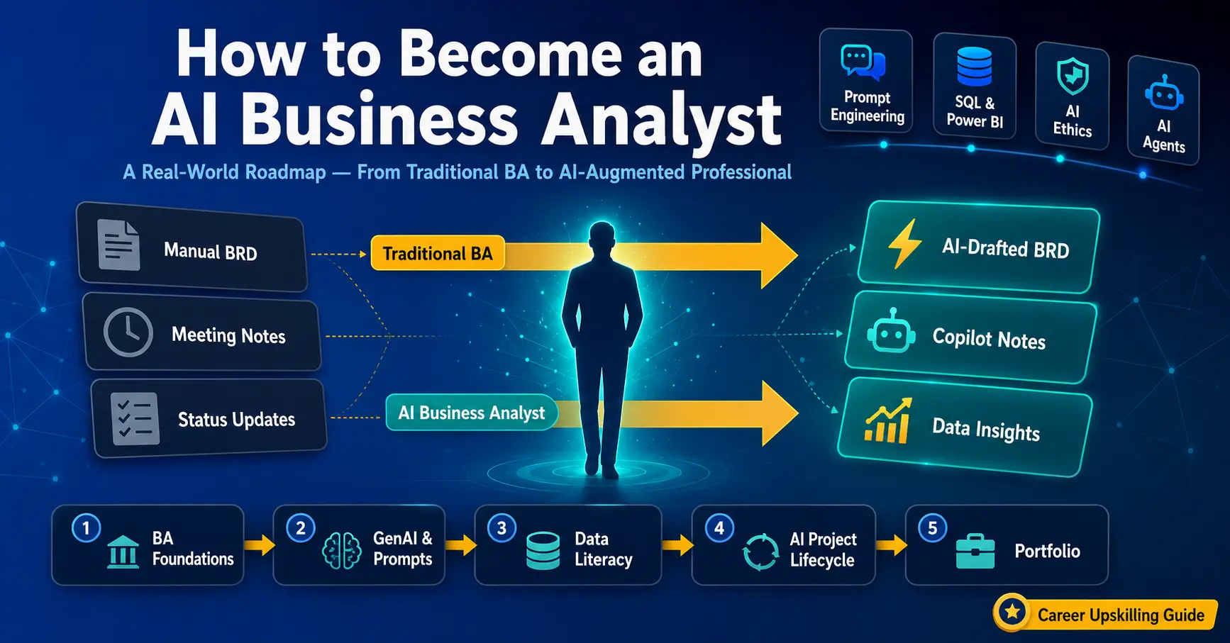 How to Become an AI Business Analyst