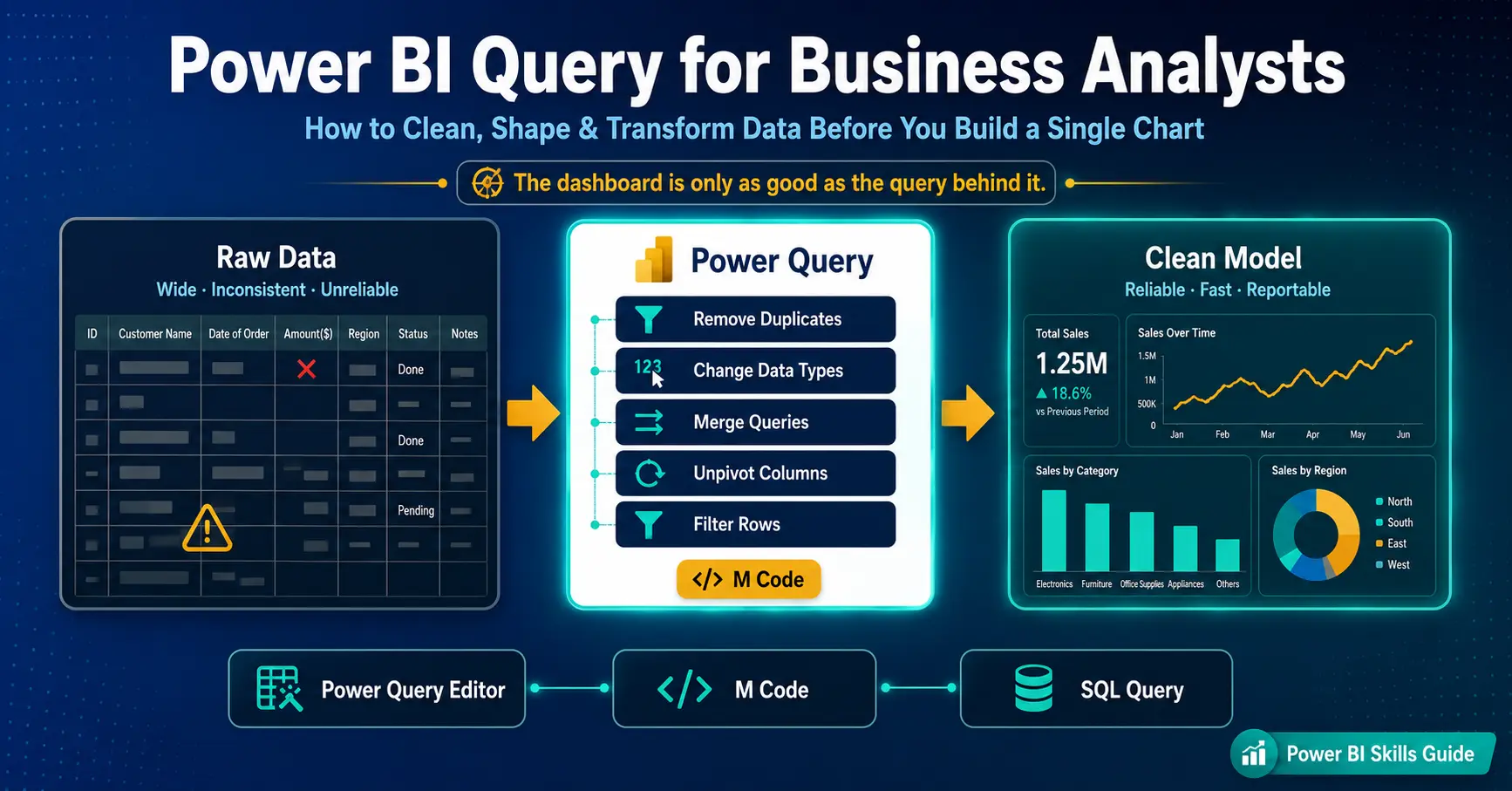 Power BI Query Guide