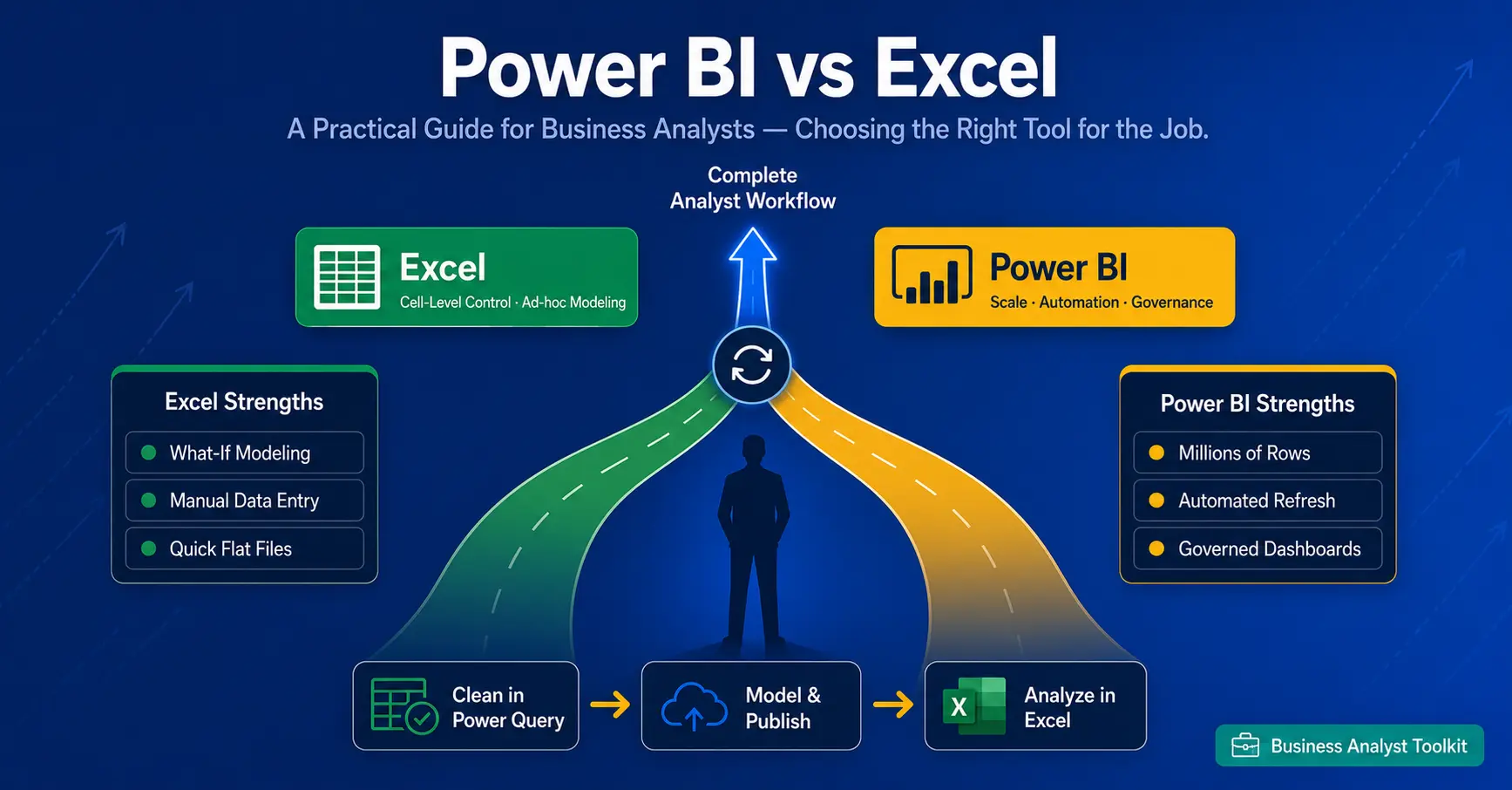 Power BI vs Excel